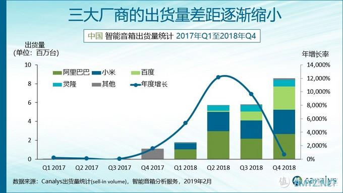 数码体验 篇一：这个硬糖很in：天猫精灵硬糖体验