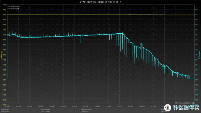 大电池有大功率QC大功率充电宝XTAR PB2S