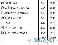 垃圾佬的E5v3&X99平台黑苹果系统爬坑实录（完结篇）