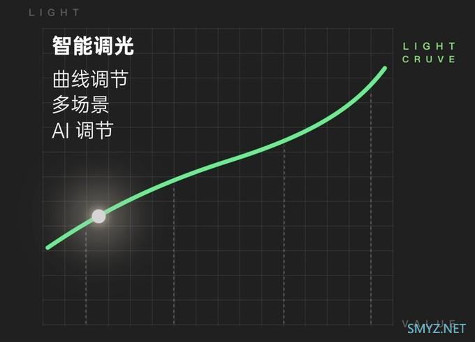 你的痛点、定制系统的魅力，都在刚刚发布的 ColorOS 7 里