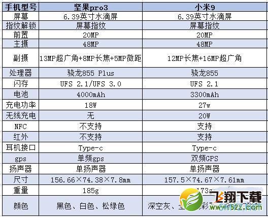 坚果pro3和小米9区别对比实用评测