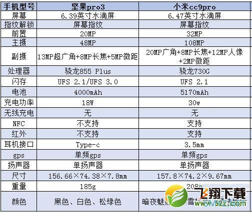 坚果pro3和小米cc9pro区别对比实用评测