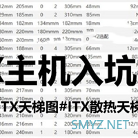 把12核塞进ITX机箱还要超频？R9 3900X+技嘉X570i+银欣LD03装机