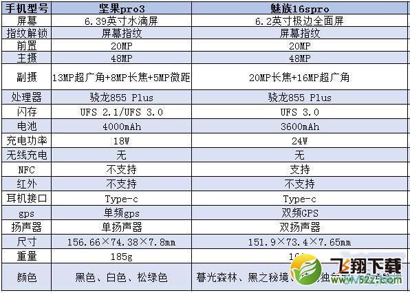 坚果pro3和魅族16spro区别对比实用评测