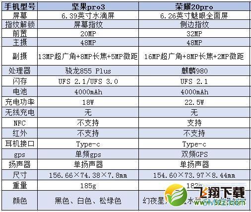 坚果pro3和荣耀20pro区别对比实用评测