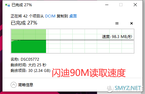 常见的金银铜SD卡测评（东芝N502.索尼SF-E128.闪迪极速）