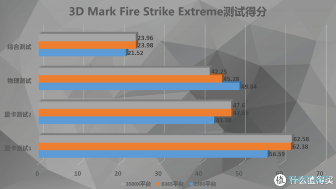 不超频反而提升帧数？——主机板U加显卡搭配二三事（下）