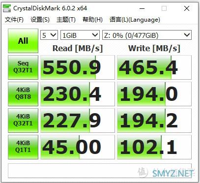 每天写入144GB数据，入门企业级SSD能扛几年？——海康威视E200P 512GB入手小测