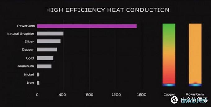 云体验：比液金效果更强的Predator PowerGem能否拯救笔记本散热