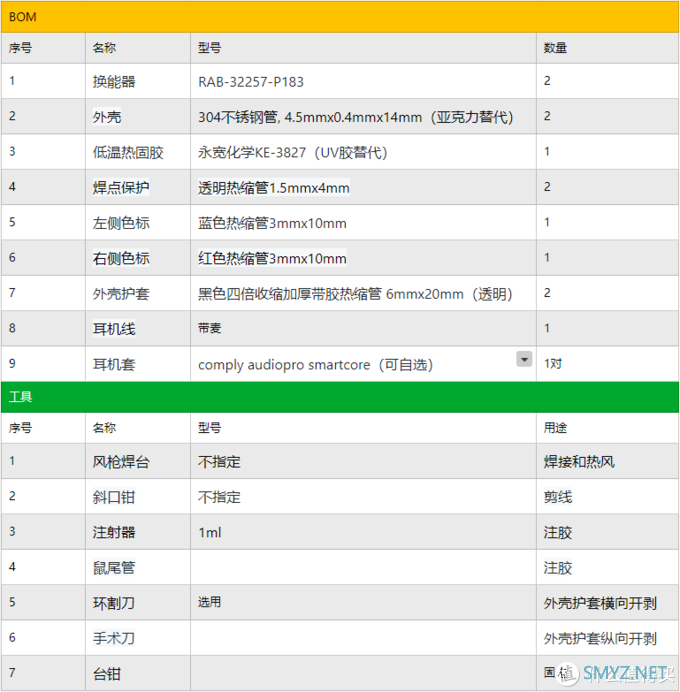 动动手，做一副可能是你听过的性价比最高的耳机