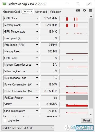 蘑菇爱拆解 篇一：简单几步，就能让显卡恢复青春！华硕STRIX GTX 980 DC2OC显卡 拆解清灰