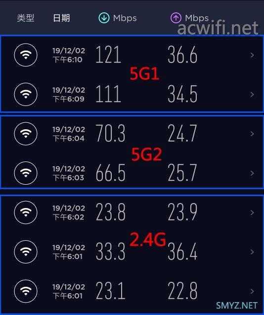 华为路由器A2拆机，型号WS5800