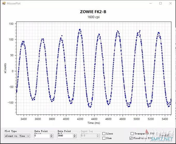 ZOWIE DIVINA FK2-B游戏鼠标体验