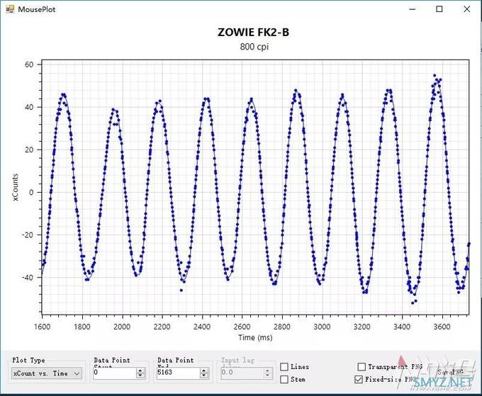 ZOWIE DIVINA FK2-B游戏鼠标体验