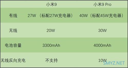 小米9pro和小米9哪个更值得买？ 两款手机区别对比介绍