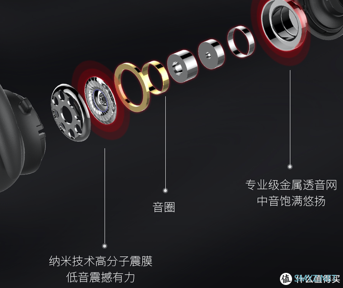 吃鸡快人一步：维迪声ES12挂脖式蓝牙游戏耳机体验评测