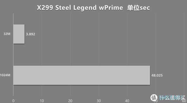 十代酷睿最具性价比的X299主板，X299 Steel Legend测试及拆解评测