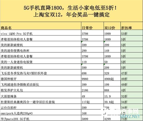 淘宝双12 5G手机等打五折：中小公司提前捡漏采购年会奖品