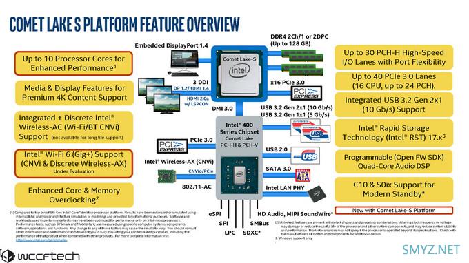 要等到明年4月：intel桌面10代酷睿Comet Lake-S和Z490将一同发布