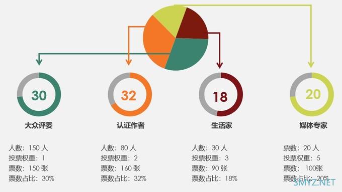 4大类别、12大奖项、113个入围产品/品牌亮相，“2019什么值得买消费者选择奖”入围名单正式公布