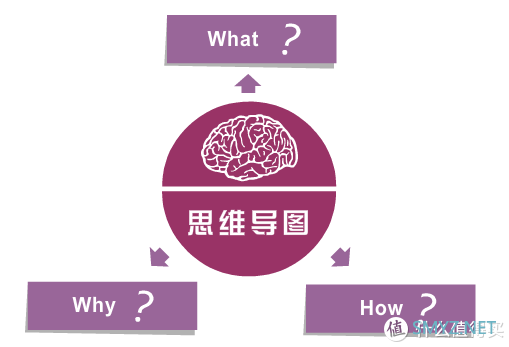 盘点那些美美哒的在线思维导图制作神器