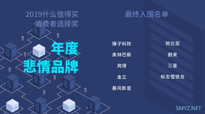 4大类别、12大奖项、113个入围产品/品牌亮相，“2019什么值得买消费者选择奖”入围名单正式公布