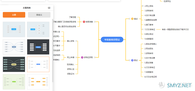 盘点那些美美哒的在线思维导图制作神器