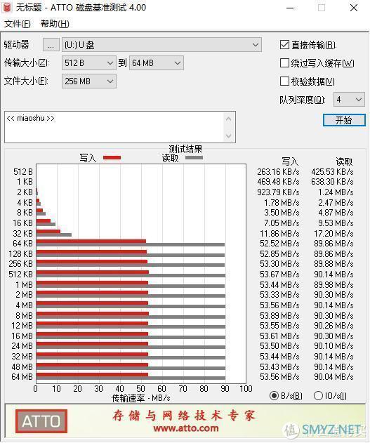 读写稳定，可同时识别两张存储卡！雷克沙二合一3.1读卡器体验