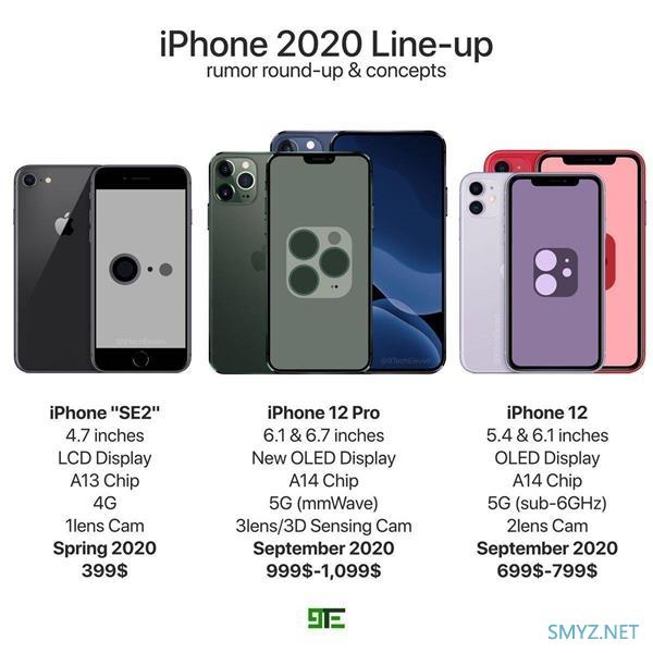 iPhone12系列最新外形图曝光：刘海变小