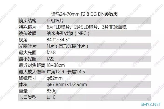 微单新生大三元标变 适马24-70mm F2.8 DG DN 评测