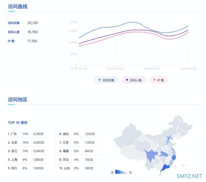 iOS、PC、Android 值得下载的 11 个 App