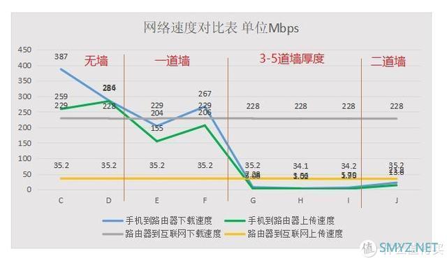 家庭网络折腾记 篇四：一骑绝尘小白马，华为A2三频合一无线路由器使用感受