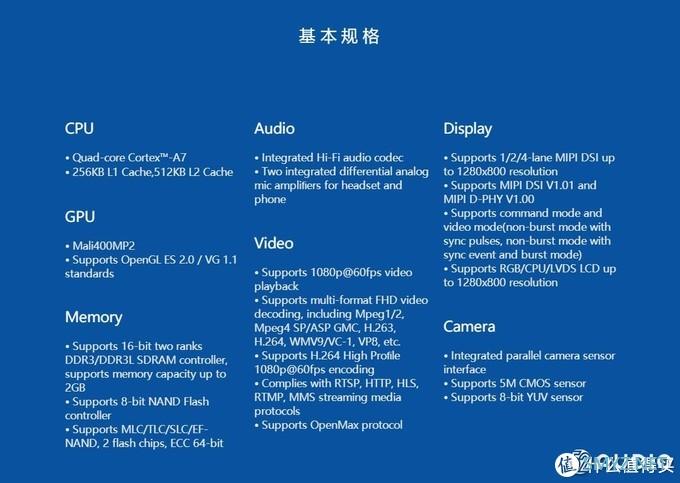 一代经典，全志R16智能音箱主控芯片