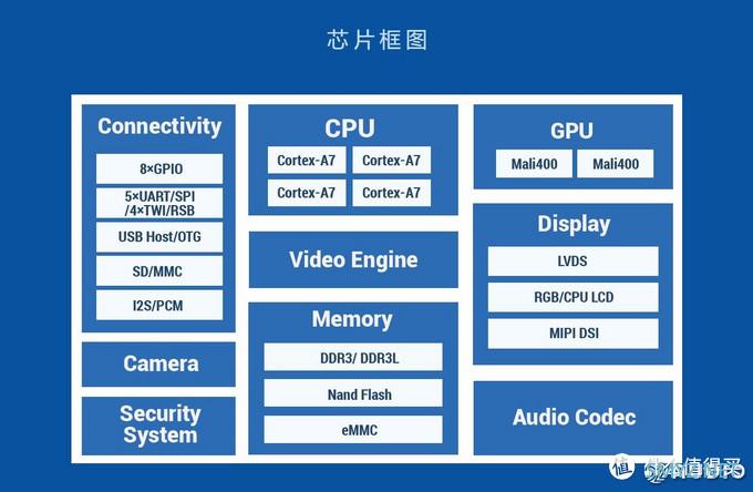 一代经典，全志R16智能音箱主控芯片