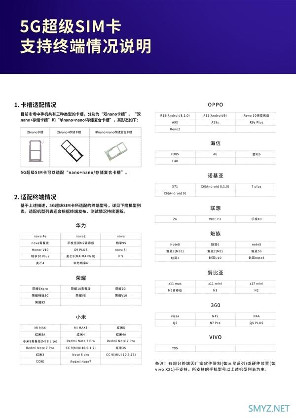 联通5G超级SIM卡价格公布：99元起 充话费送卡