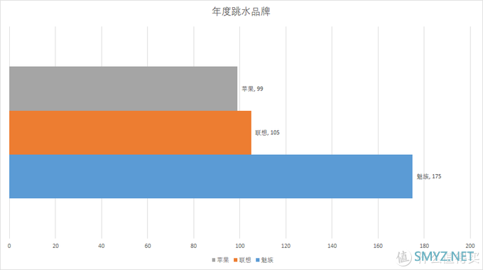 “2019什么值得买消费者选择奖”正式揭晓，品牌奖项花落谁家？这些品牌，你爱了吗？