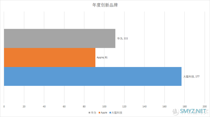 “2019什么值得买消费者选择奖”正式揭晓，品牌奖项花落谁家？这些品牌，你爱了吗？