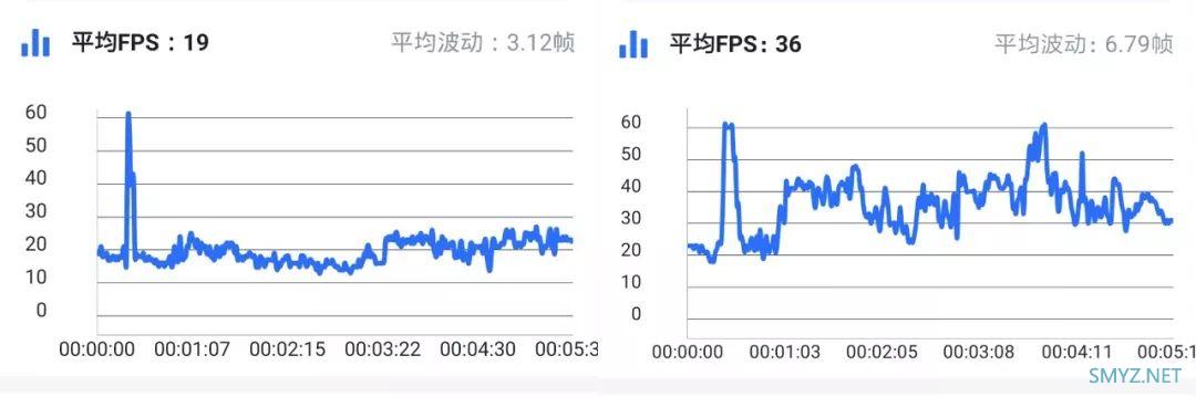 骁龙855和麒麟980哪个处理器比较好