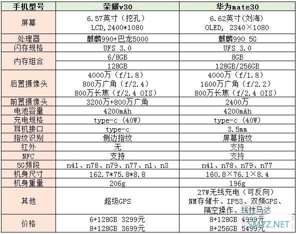 荣耀v30和华为mate30哪个好 区别对比介绍