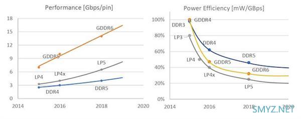 高通骁龙865深度解读：CPU、GPU、内存全新升级