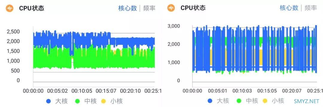 骁龙855和麒麟980哪个处理器比较好