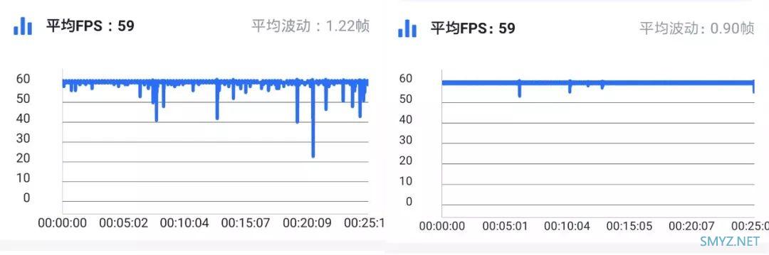 骁龙855和麒麟980哪个处理器比较好