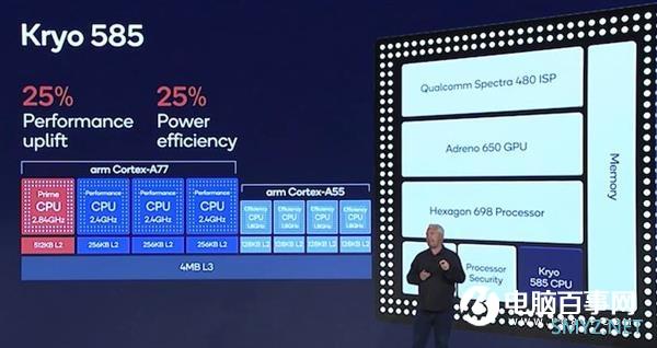 高通骁龙865深度解读：CPU、GPU、内存全新升级