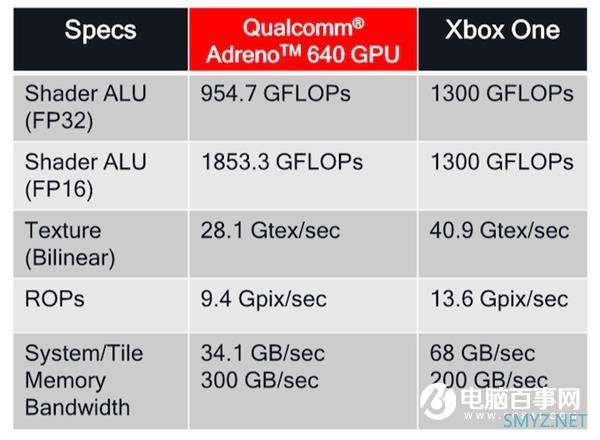 高通骁龙865深度解读：CPU、GPU、内存全新升级