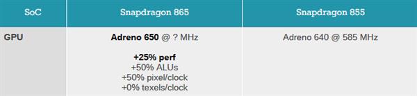 高通骁龙865深度解读：CPU、GPU、内存全新升级