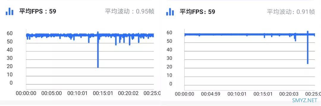 骁龙855和麒麟980哪个处理器比较好