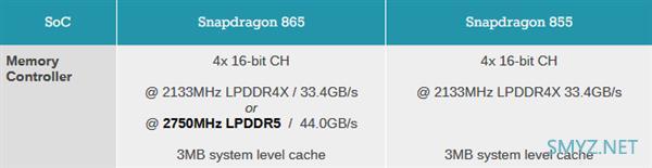 高通骁龙865深度解读：CPU、GPU、内存全新升级