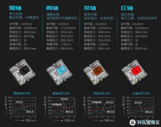 实用主义的CHERRY MX原厂机械轴，雷柏V808单色背光游戏机械键盘