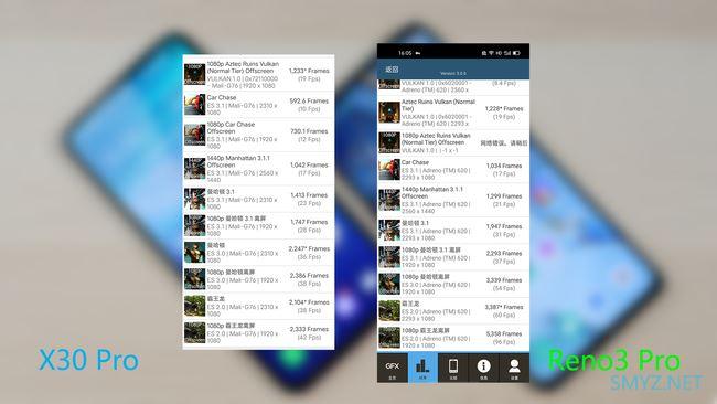 opporeno3pro和x30pro哪个好？区别对比介绍