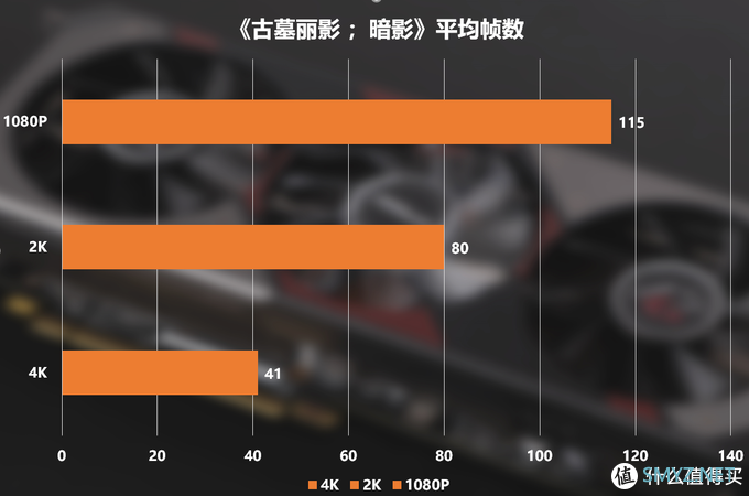 Radeon RX 5700XT PhantomGaming D 8G OC拆解评测